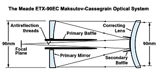 The Meade ETX-90EC Maksutov-Cassegrain Optical System