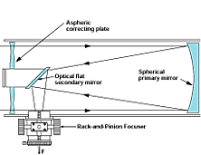 Optical Path of the Meade Schmidt-Newtonian