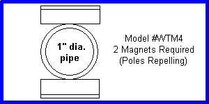 Magnet_Placement.gif (2690 bytes)